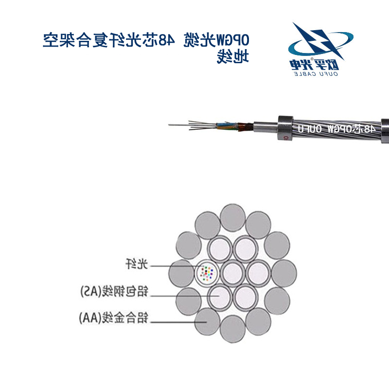 黄浦区OPGW光缆